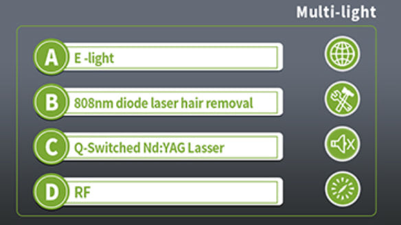 Prisma Advanced 4 en 1